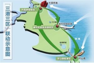 上海自由贸易试验区 上海自由贸易试验区